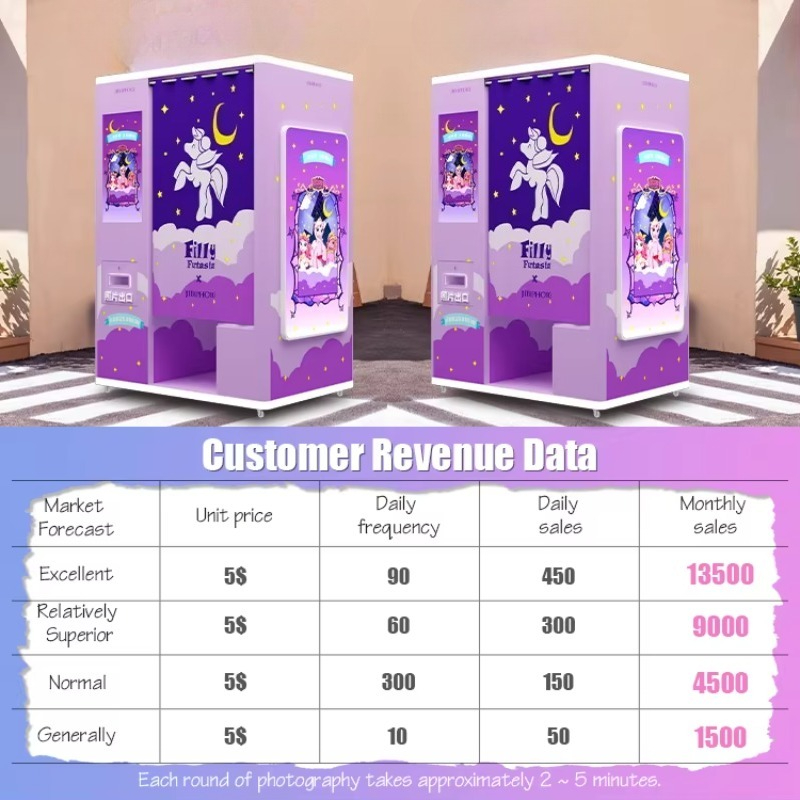 ตู้ถ่ายภาพเซลฟี่แบบบริการตนเอง - Commercial Photo Printing Kiosk บทวิจารณ์และราคา