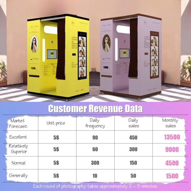 บูธถ่ายภาพเซลฟี่แบบปรับแต่งได้ - Commercial Photo Printing Kiosk บทวิจารณ์และราคา