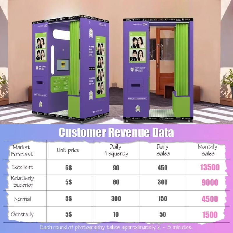 ตู้ถ่ายภาพแบบเคลื่อนที่ที่ปรับ - Commercial Photo Printing Kiosk บทวิจารณ์และราคา